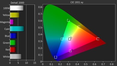 Sony W600D Post Color Picture
