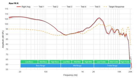 Anker SoundCore Space NC Wireless Raw FR R