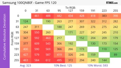 Samsung 100QN80F CAD Heatmap 120Hz
