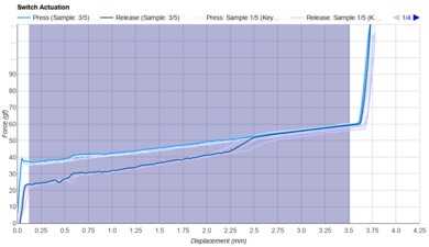 Cherry MX Silent Red Keystroke Data Used For Smoothness	