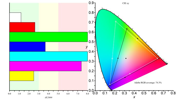 ASUS TUF Gaming VG259QM Adobe RGB Color Gamut Picture