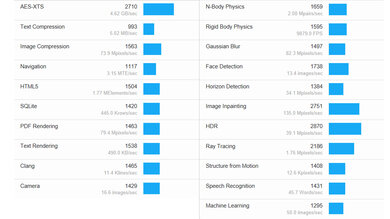 ASUS Vivobook S 16 Flip TP3604 (2023) Geekbench Image