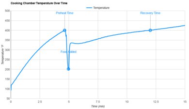 Ninja Combi SFP701 Temperature Stability