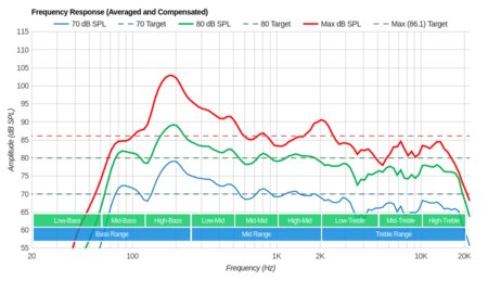 Samsung MU8500 Frequency Response