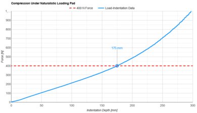 Saatva Rx Naturalistic Loading Pad