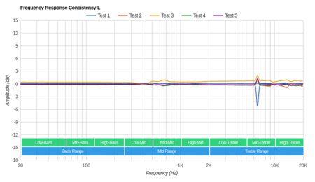 Audio-Technica ATH-ANC33iS Consistency L