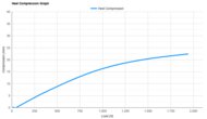 Diadora Nucleo 2 Heel Compression Graph