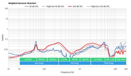 AmazonBasics Lightweight On-Ear Weighted Harmonic Distortion