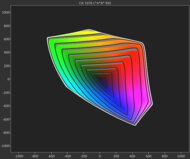 Sharp AQUOS XLED FV1  DCI-P3 Gamut Rings