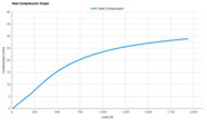 Topo Specter 3 Heel Compression Graph