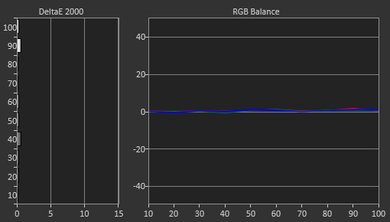 LG E6 OLED Post Calibration Picture