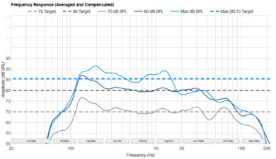Hisense 98QD5QG Frequency Response