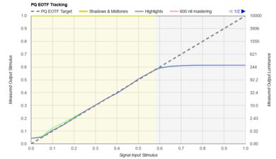 Samsung U8000F PQ EOTF Graph