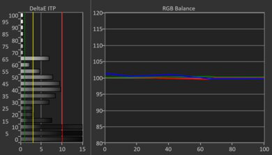 Hisense 98QD5QG HDR Pre White Balance Picture