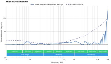 Razer Barracuda Wireless Phase Response Mismatch