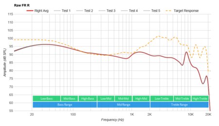 Skullcandy Indy Evo True Wireless Raw FR R