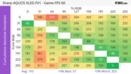 Sharp AQUOS XLED FV1  CAD Heatmap 60Hz