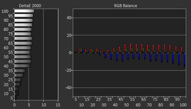 Hisense H9G Pre White Balance Picture