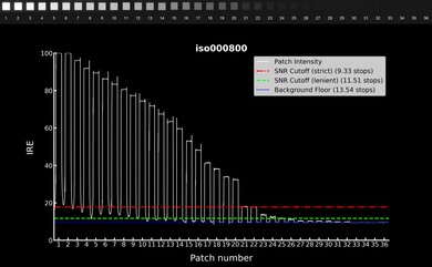 Fujifilm X-T30 II Video Dynamic Range Waveform