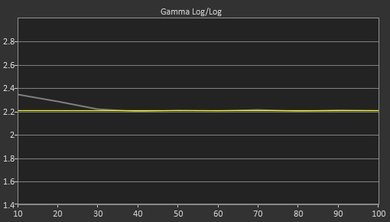 Samsung KS8500 Post Gamma Curve Picture