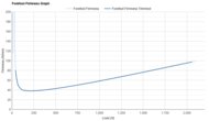 ASICS NOVABLAST 5 Forefoot Firmness Graph