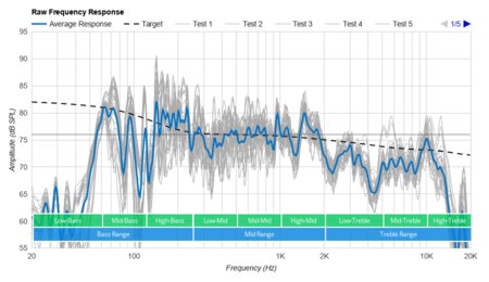 Sony SRS-RA3000 Raw Frequency Response Graph
