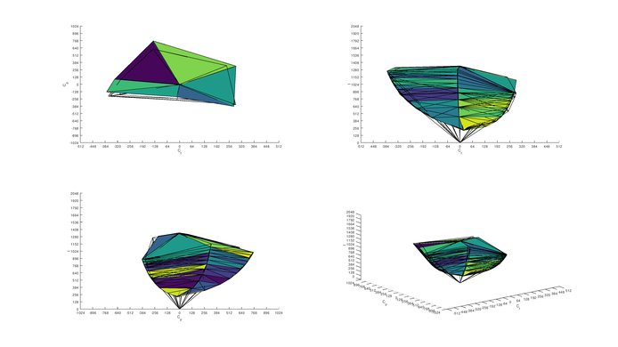 Gigabyte AORUS FI27Q Adobe RGB Color Volume ITP Picture