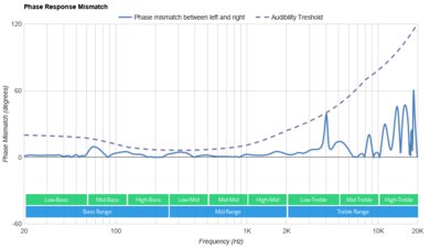 Beyerdynamic DT 700 PRO X Phase Response Mismatch