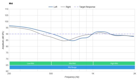 Corsair VOID ELITE Mid