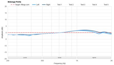 Beats Solo 4 Mid-Range Profile: Target Compliance