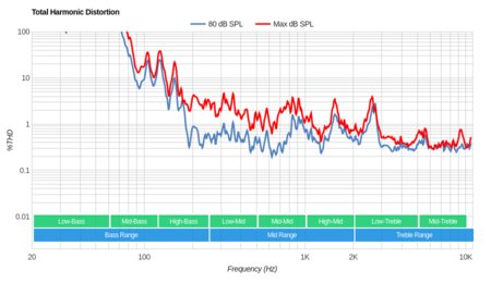 Insignia Fire TV Edition 4k Total Harmonic Distortion