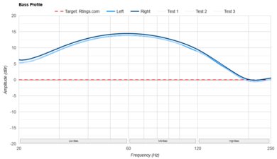 Anker Soundcore P40i Bass Profile: Target Compliance