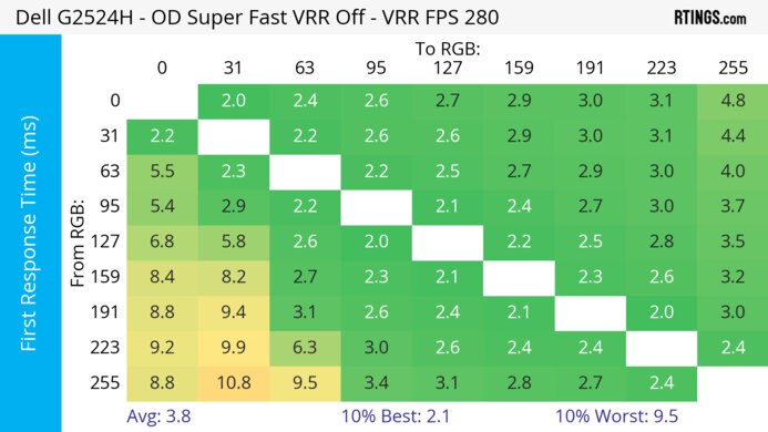 Dell G2524H Heatmap First Response