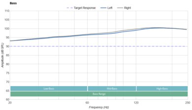 JLab Audio JBuds ANC 3 Bass
