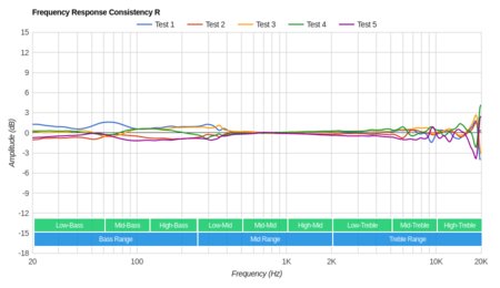 Mpow 059 Wireless Consistency R