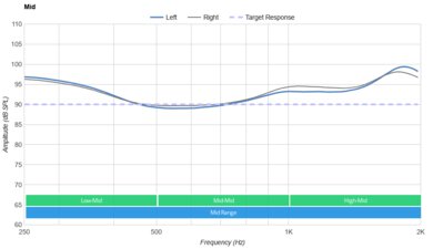 TREBLAB Z7 Pro Wireless Mid
