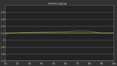 Sony X95K Pre Gamma Curve Picture
