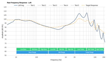 MEE audio X6 Plus Wireless Raw FR L