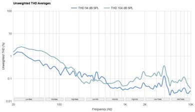 Fostex TH900mk2 Limited Edition THD Ratio