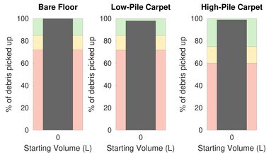 BISSELL AeroSlim/TurboSlim Pet Hair Graph