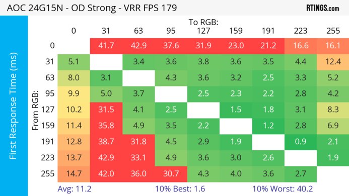 AOC 24G15N Heatmap First Response