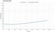 Dynafish Xiaonian Heel Firmness Graph