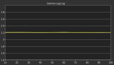 Sony X750F Post Gamma Curve Picture