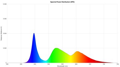 LG UT75 Spectral Power Distribution
