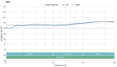 Creative Aurvana Ace 2 True Wireless Bass