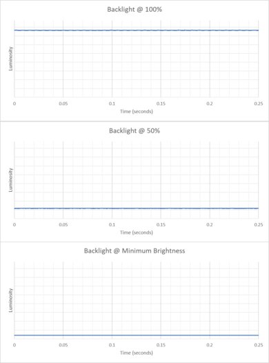 Lenovo LOQ 15 (2023) Flicker Graph