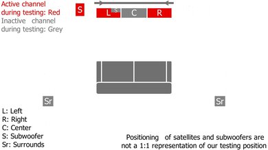 Amazon Fire TV Soundbar Plus with Sub + Speakers Stereo Setup