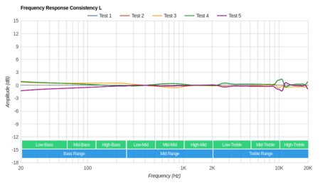 Swimbuds Waterproof Headphones Consistency L