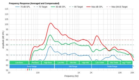 LG SM8600 Frequency Response
