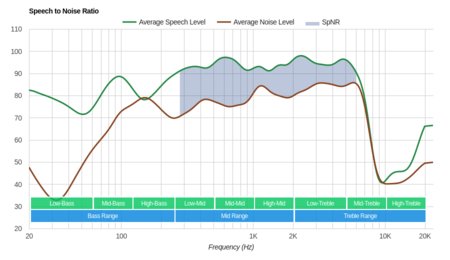 Jabra Evolve 65t Truly Wireless SpNR
